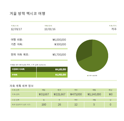 비용 절감 예상표 비용 절감 예상표